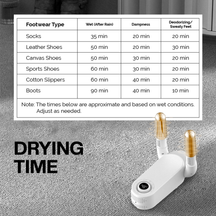 Footwear drying time chart with a white portable shoe dryer on a gray surface.